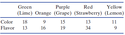 Purple (Lime) Orange (Grape) (Strawberry) (Lemon) Green Red Yellow 18 15 19 13 Color 11 13 Flavor 16 34 