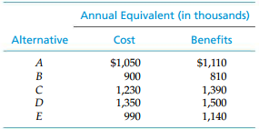 Annual Equivalent (in thousands) Alternative Benefits Cost $1,050 $1,110 900 810 1,230 1,350 1,390 1,500 1,140 990 