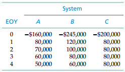 System EOY A -$160,000 -$245,000 -$200,000 80,000 70,000 60,000 50,000 120,000 100,000 80,000 60,000 80,000 80,000 80,00