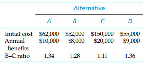 Alternative Initial cost $62,000 $52,000 $150,000 $55,000 $8,000 Annual $20,000 $9,000 $10,000 benefits B-C ratio 1.28 1