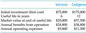 Verizon Cellgene Initial investment (first cost) Useful life in years Market value at end of useful life Annual benefits