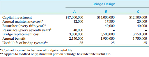 Bridge Design Capital investment Annual maintenance cost* Resurface (every fifth year)* Resurface (every seventh year)* 