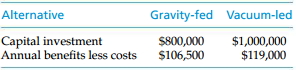 Alternative Gravity-fed Vacuum-led Capital investment Annual benefits less costs $1,000,000 $800,000 $106,500 $119,000 