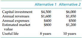Alternative 1 Alternative 2 Capital investment Annual revenues $4,500 $6,000 $1,850 $500 $1,200 $1,600 $400 $800 Annual 