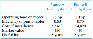 Pump B Pump A 6 in. System 8 in. System 10 hp 0.75 Operating load on motor Eficiency of pump motor Cost of installation 