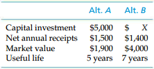 Alt. A Alt. B $5,000 $ $1,400 Capital investment Net annual receipts $1,500 $1,900 $4,000 5 years 7 years Market value U