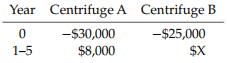 Year Centrifuge A Centrifuge B -$25,000 $X -$30,000 $8,000 1-5 