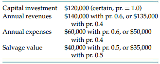 Capital investment Annual revenues $120,000 (certain, pr. = 1.0) $140,000 with pr. 0.6, or $135,000 with pr. 0.4 $60,000