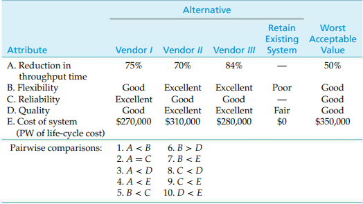 Alternative Retain Worst Existing Acceptable Value Vendor / Vendor II Vendor II System Attribute A. Reduction in 84% 75%