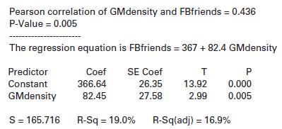 Pearson correlation of GMdensity and FBfriends = 0.436 P-Value = 0.005 The regression equation is FBfriends = 367 + 82.4