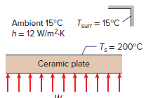 Ambient 15°C h= 12 W/m2.K Tsurr = 15°C T; = 200°C Ceramic plate 