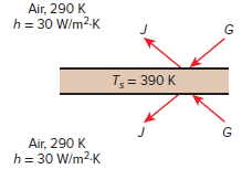Air, 290 K h = 30 W/m2-K T= 390 K Air, 290 K h= 30 W/m2-K 