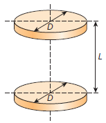 Two coaxial parallel disks of equal diameter 1 m are