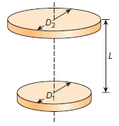Two parallel black disks are positioned coaxially with a distance