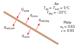 Air Talr = Tsurr = 5°C Tsky =-33°C Gsolar aconv Фсопy Grad,sky Plate az= 0.63 e= 0.93 drad.surr áconv 