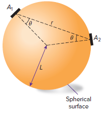10 A2 7, Spherical surface 