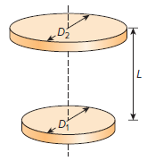 Two parallel back disks are positioned coaxially with a distance