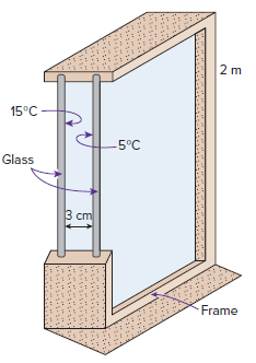 2 m 15°C 5°C Glass 3 cm Frame 