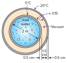 0°C 20°C e = 0.15 Iced water o -Vacuum 2η 0 1.5 cm 0.5 cm- -0.5 cm 