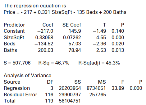 The regression equation is Price = - 217 + 0.331 SizeSqFt - 135 Beds + 200 Baths Predictor Coef SE Coef т Constant -217