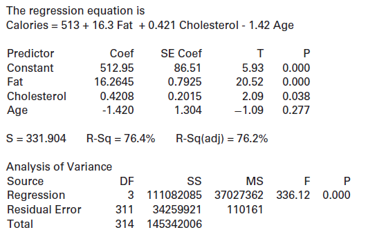 The regression equation is Calories = 513 + 16.3 Fat + 0.421 Cholesterol - 1.42 Age Predictor Coef SE Coef т Constant 5