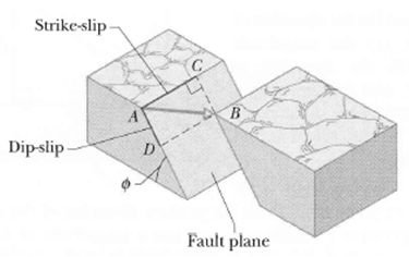 Rock faults are ruptures along which opposite faces of have