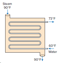 Steam 90°F 73°F 60°F Water 90°FV 