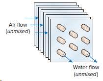 Air flow (unmixed) Water flow (unmixed) 