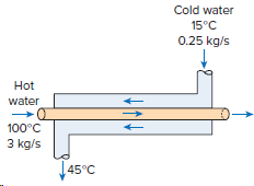 Cold water 15°C 0.25 kg/s Hot water 100°C 3 kg/s T45°C 