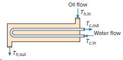 Oil flow |Trum Tcout Water flow Tein Tn.out 