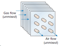 Gas flow (unmixed) Alr flow (unmixed) 