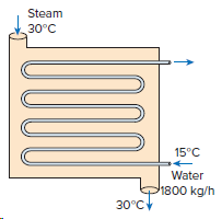 Steam 30°C 15°C Water 1800 kg/h 30°C 