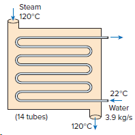 Steam 120°C 22°C Water (14 tubes) 3.9 kg/s 120°C 