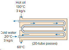 Hot oll 130°C 3 kg/s Cold water 20°C 3 kg/s (20-tube passes) 60°C 