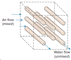 Alr flow (mixed) Water flow (unmixed) 