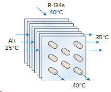 R-134a 40°C 35°C Air 25°C 40°C 