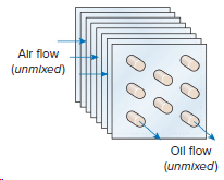 Air flow (unmixed) Oil flow (unmixed) 
