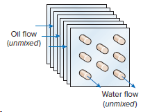 Oil flow (unmixed) Water flow (unmixed) 