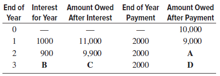 End of Interest Amount Owed End of Year Amount Owed Year for Year After Interest Payment After Payment 10,000 1000 11,00