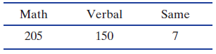 Math Verbal Same 205 150 