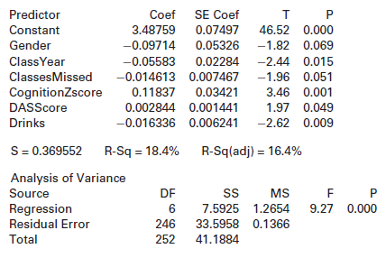 Predictor Coef SE Coef Constant 3.48759 0.07497 46.52 0.000 -1.82 0.069 Gender -0.09714 0.05326 ClassYear -0.05583 0.022