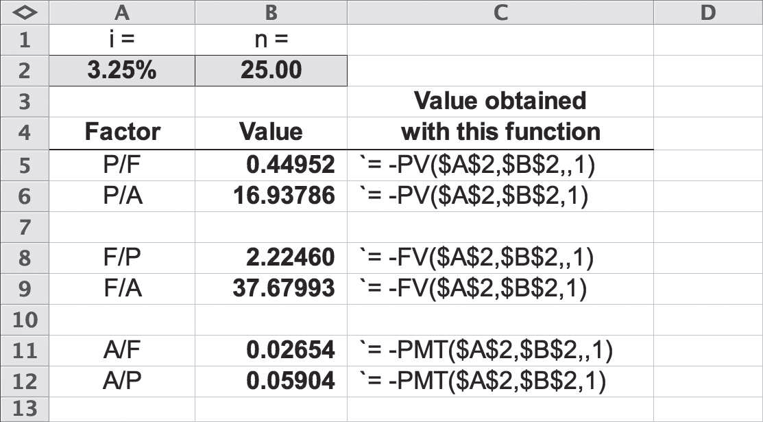 i = 3.25% 25.00 Value obtained Value with this function Factor 4 0.44952= -PV($A$2,$B$2,,1) 16.93786 = -PV($A$2,$B$2,1) 