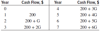 Cash Flow, $ Year Year Cash Flow, $ 4 200 + 3G 200 + 4G 200 200 + G 200 + 5G 3 200 + 6G 200 + 2G 6) 2. 