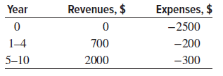 Year Revenues, $ Expenses, $ -2500 1-4 700 -200 5-10 2000 -300 