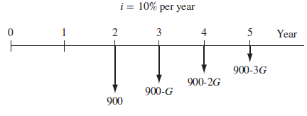i = 10% per year %3D 2 3 1 5 Year 900-3G 900-2G 900-G 900 