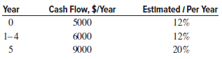 Cash Flow, $/Year Estimated / Per Year 12% 12% 20% Year 5000 6000 1-4 9000 