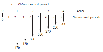 i = 7%/semiannual period 2. 3 4 Years Semiannual periods 5 200 220 270 320 370 420 470 3. 2. 