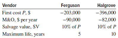 Vendor Ferguson -203,000 Halgrove - 396,000 First cost P, $ M&O, $ per year Salvage value, SV Maximum life, years -90,00