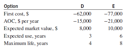 Option First cost, $ AOC, $ per year Expected market value, $ Expected use, years Maximum life, years D -62,000 -77,000 