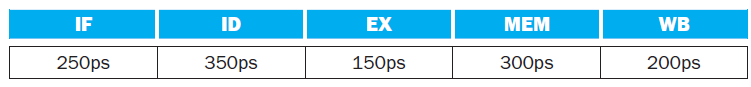 WB MEM EX ID IF 200ps 150ps 250ps 300ps 350ps 